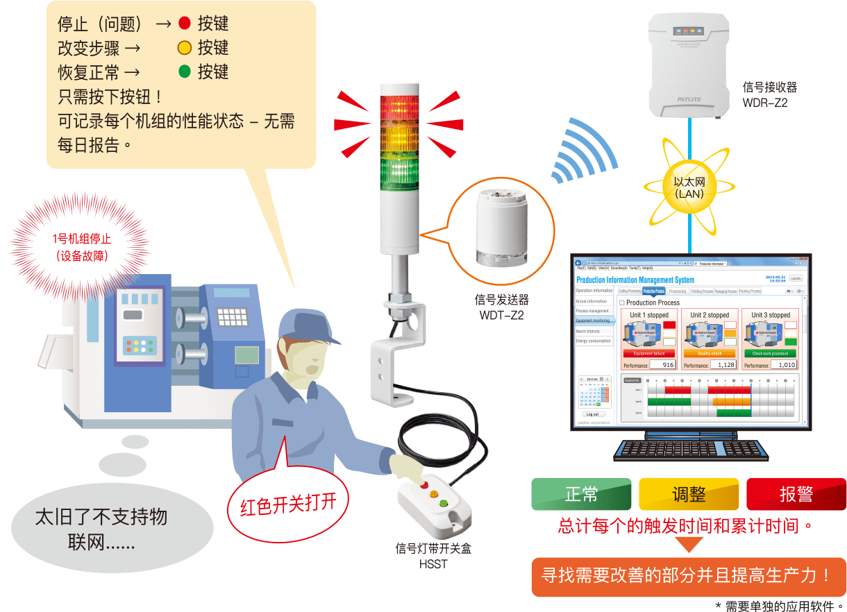 轻松编译旧设备的运行状态