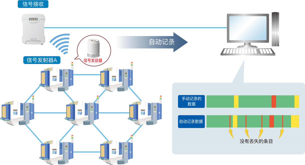 自动化手写工厂日报