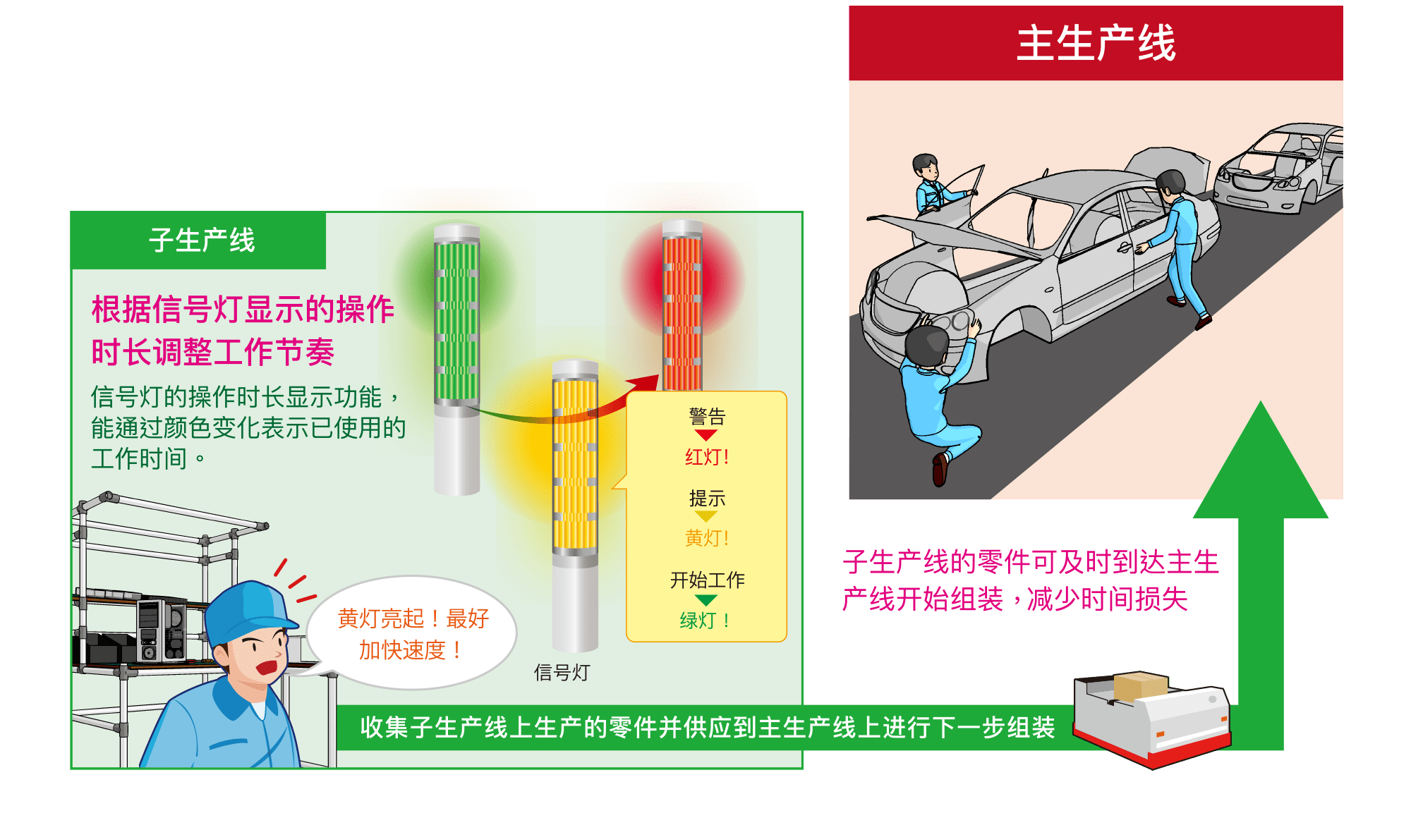 可视化操作时长