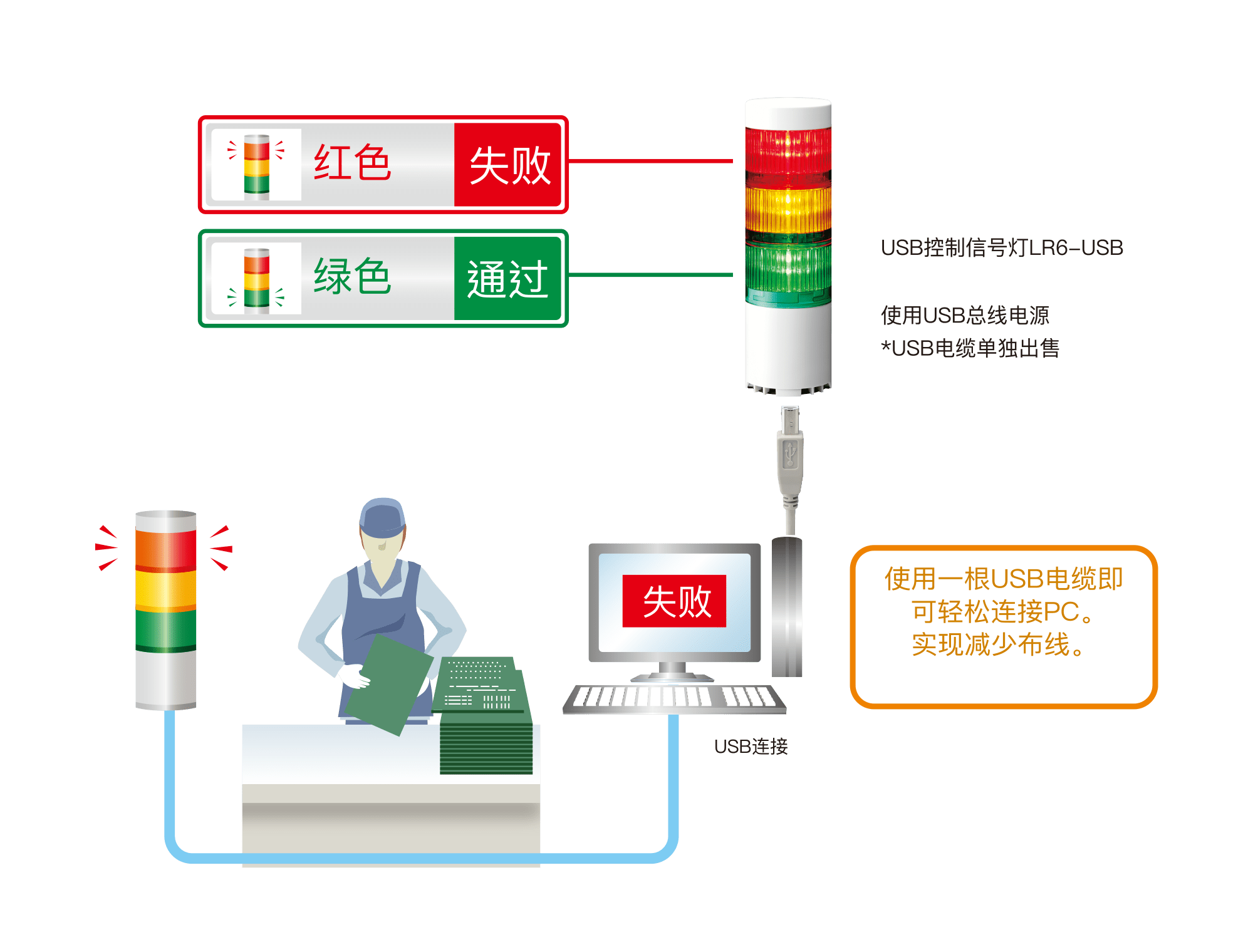 零遗漏的检验流程