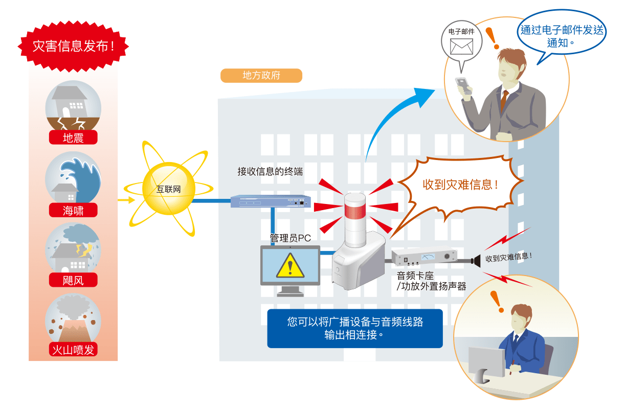 向所有人广播灾难信息