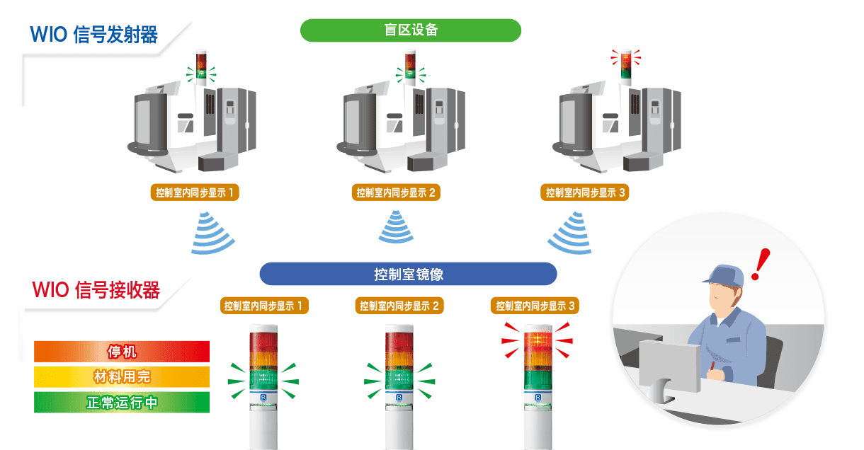 盲区可视化