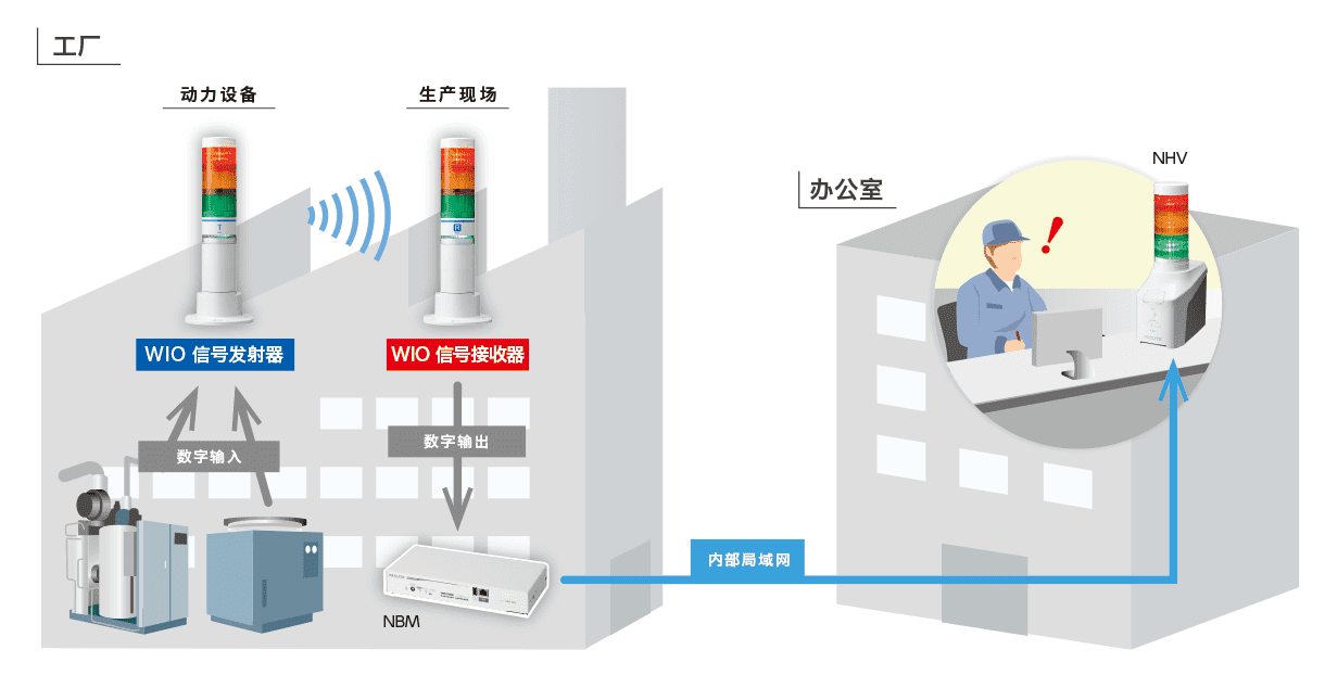 动力设备状态可视化