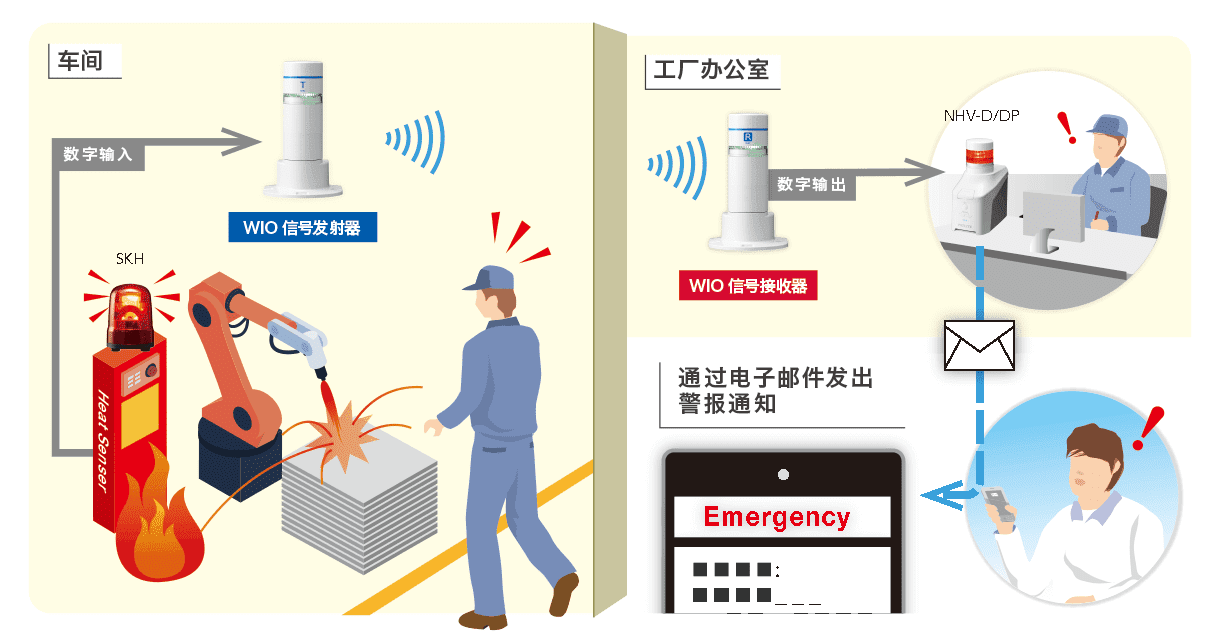 人力节电设备的消防安全措施