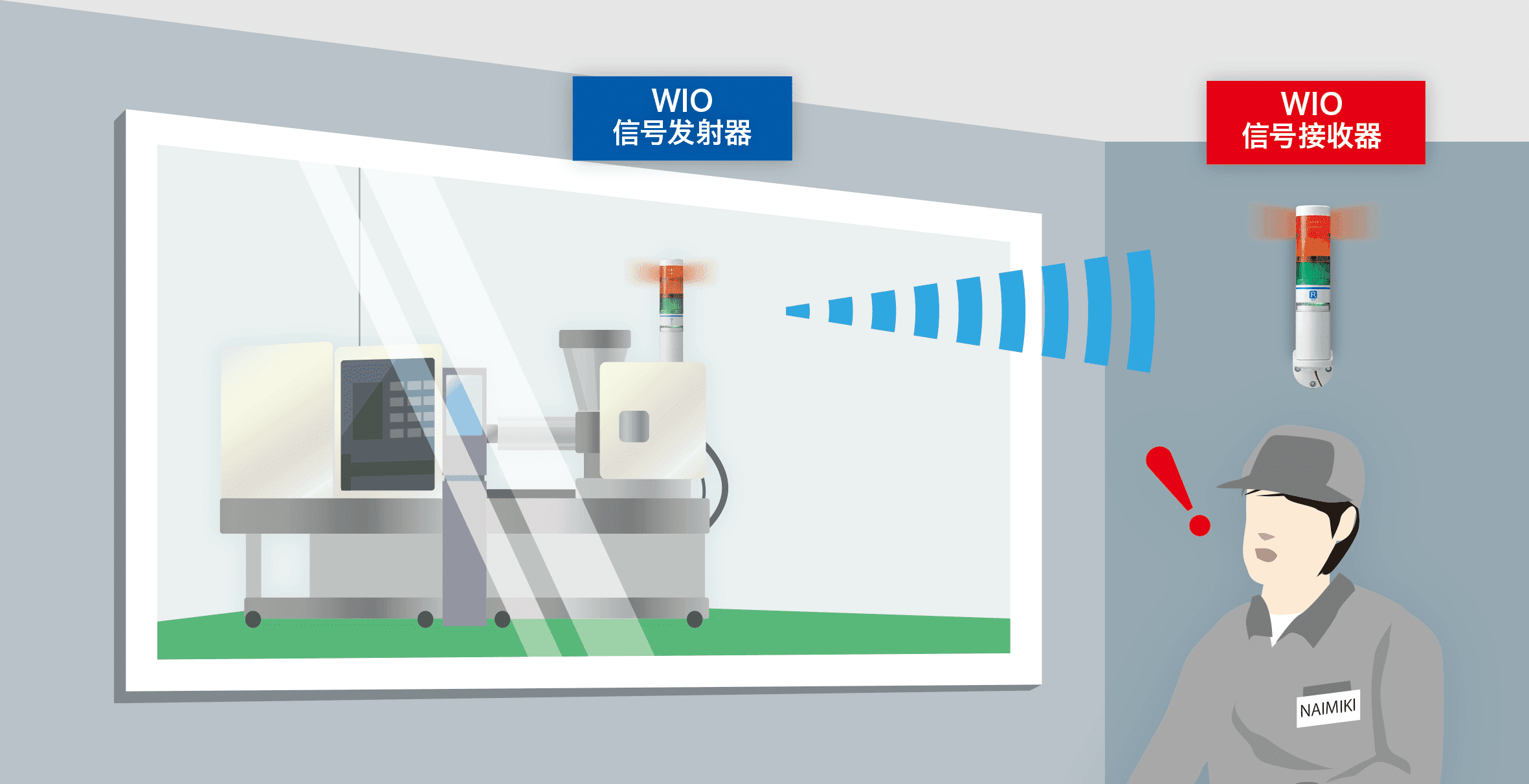 洁净室异常警报