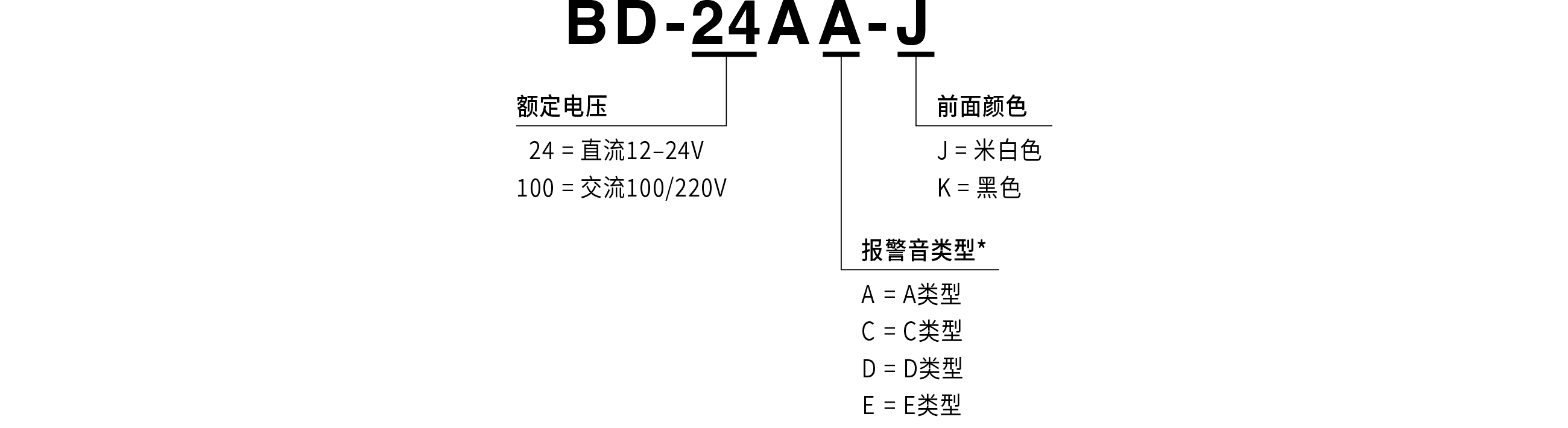 型号构成
