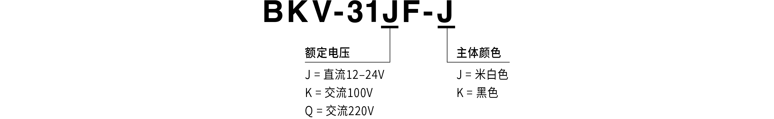 型号编码