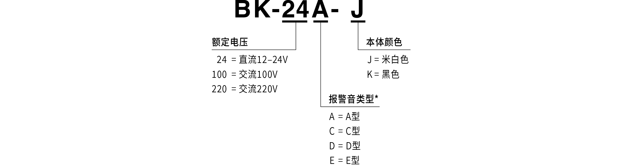 型号代码