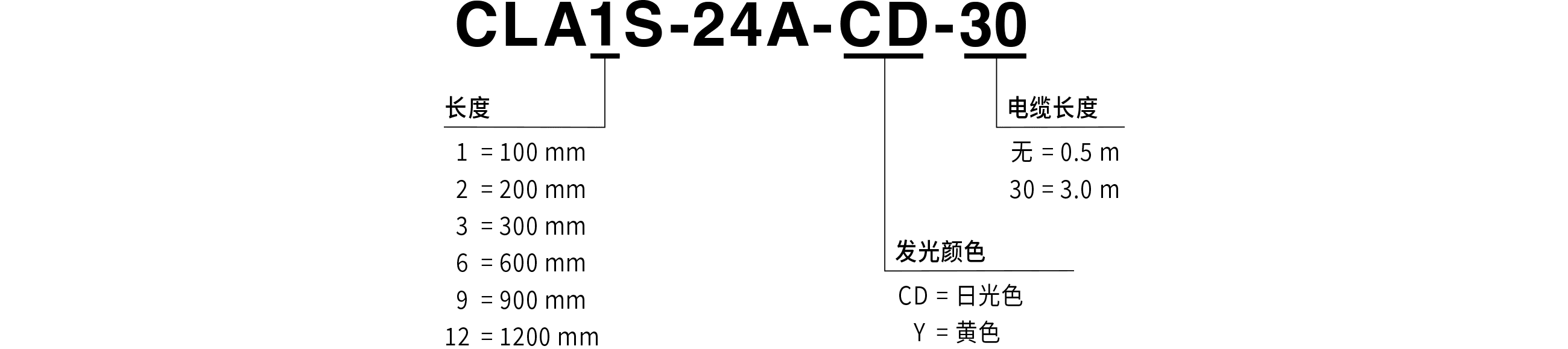 型号代码