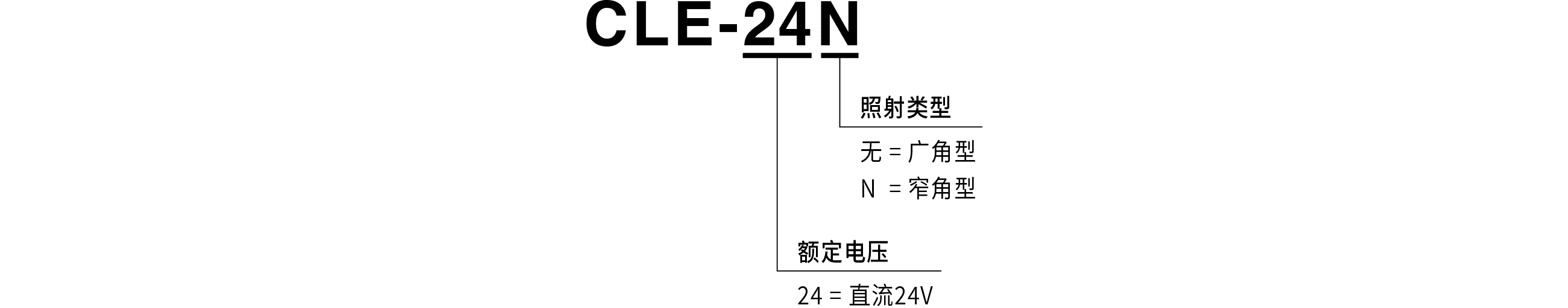 型号编码