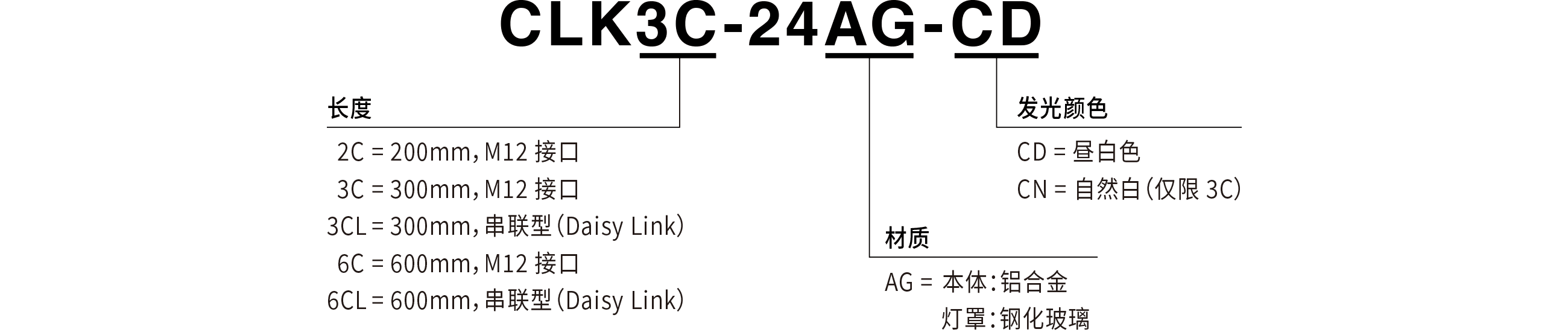 型号构成