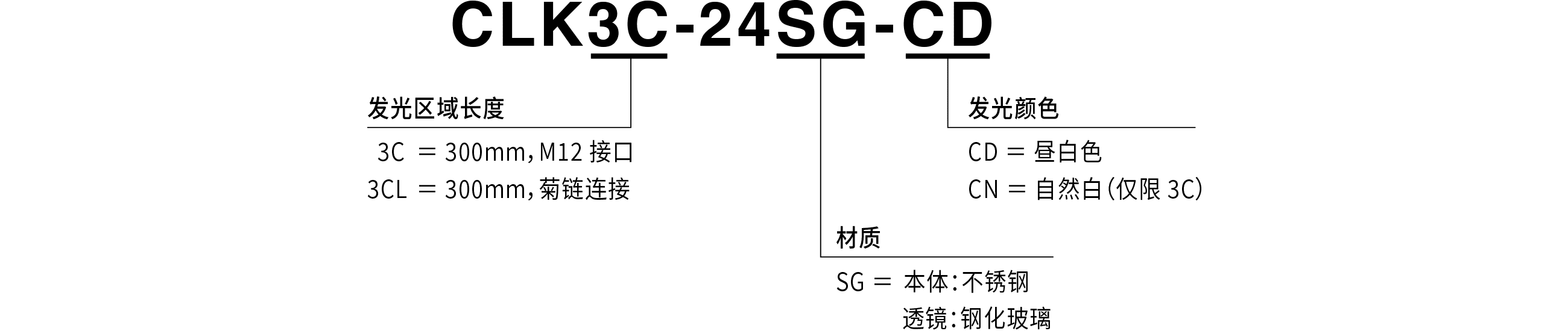 型号构成