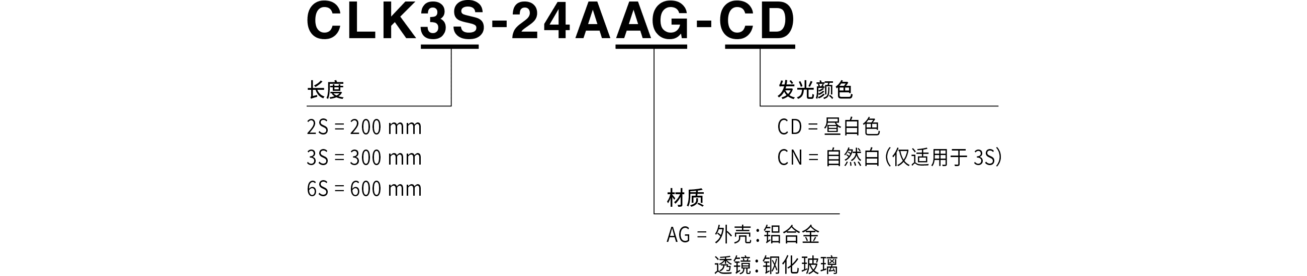 型号编码