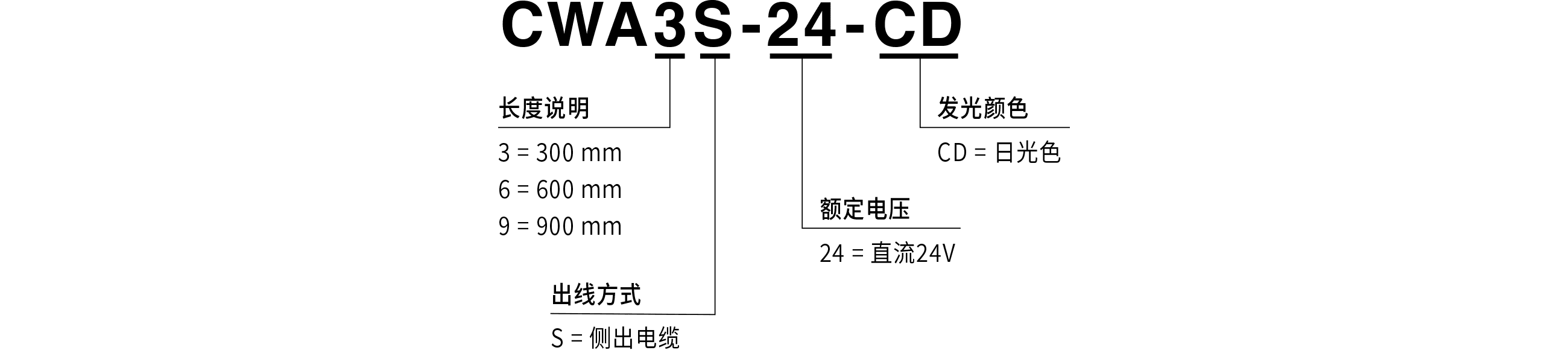型号表示