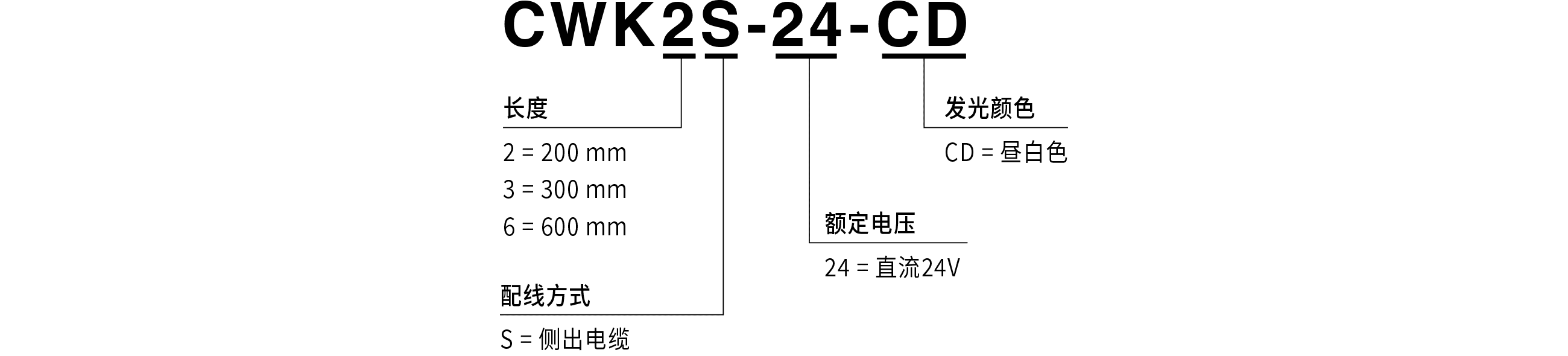 型号构成