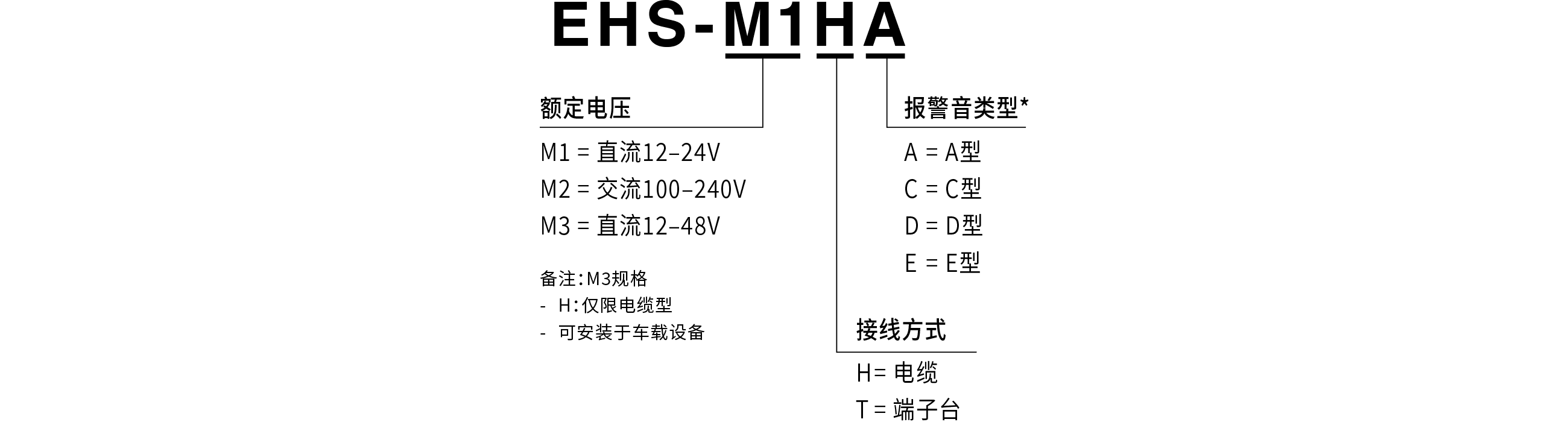 型号构成图