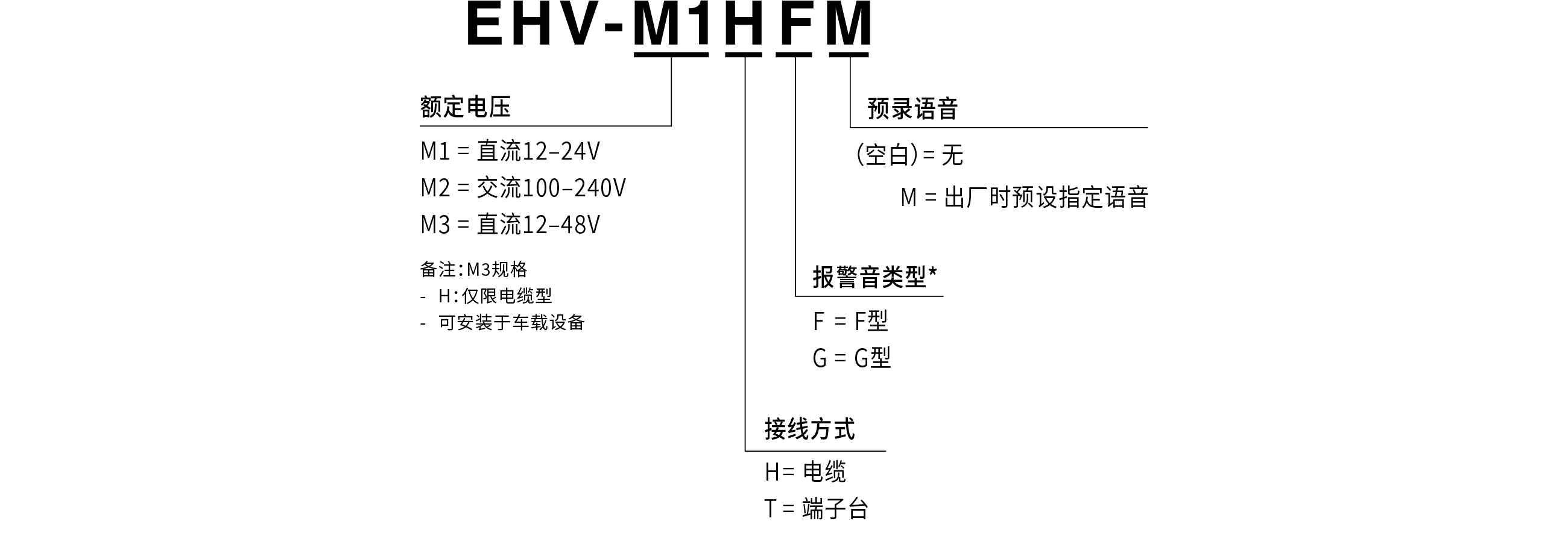 型号编码