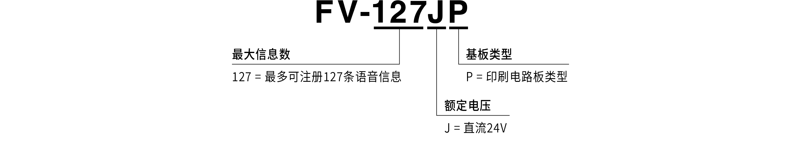 型号构成