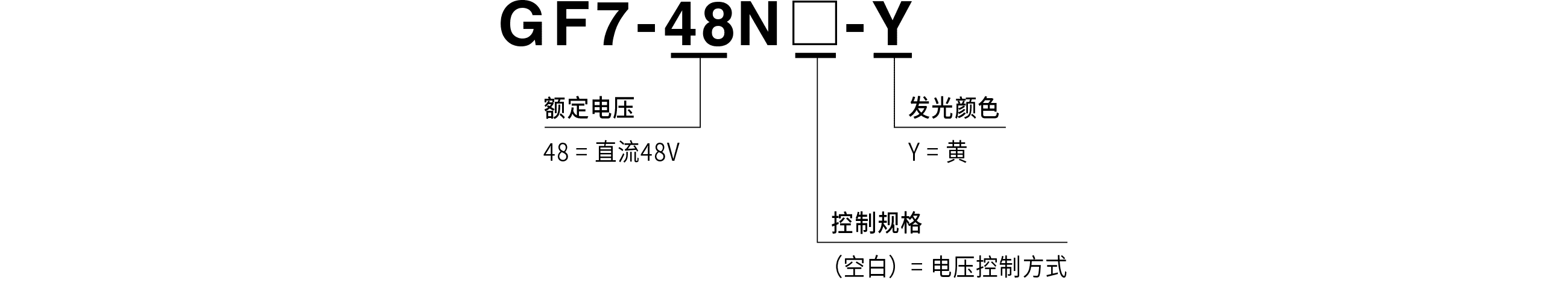 型号代码