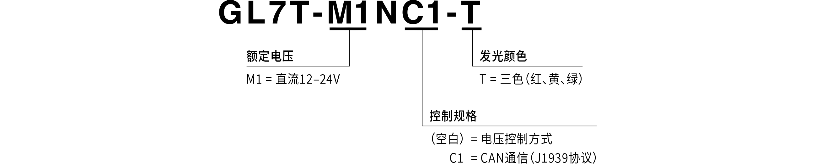 型号代码
