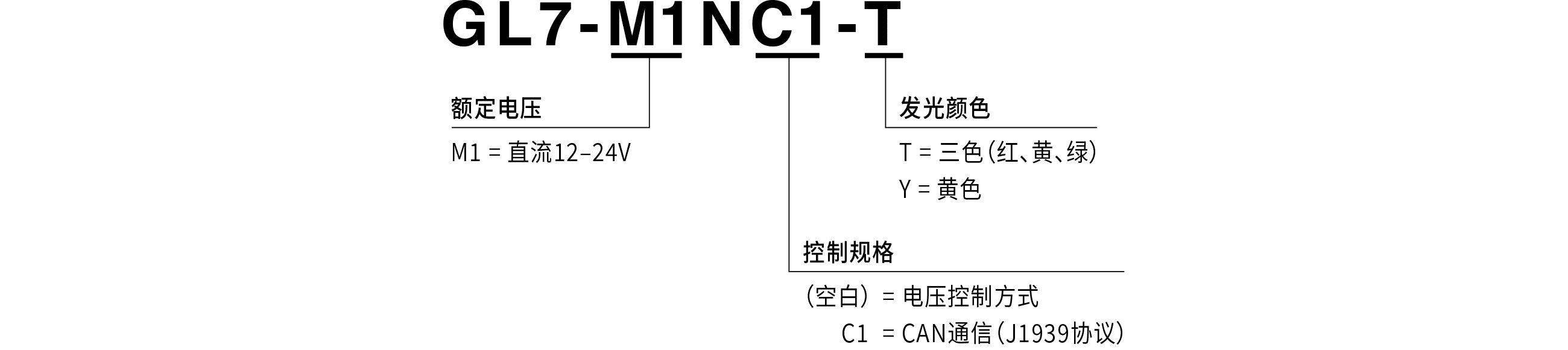 型号代码