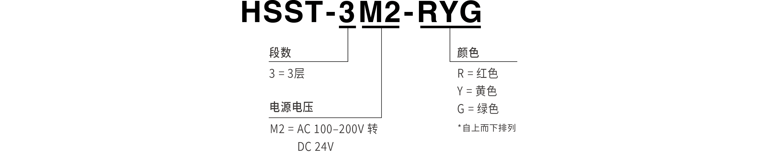 型号代码