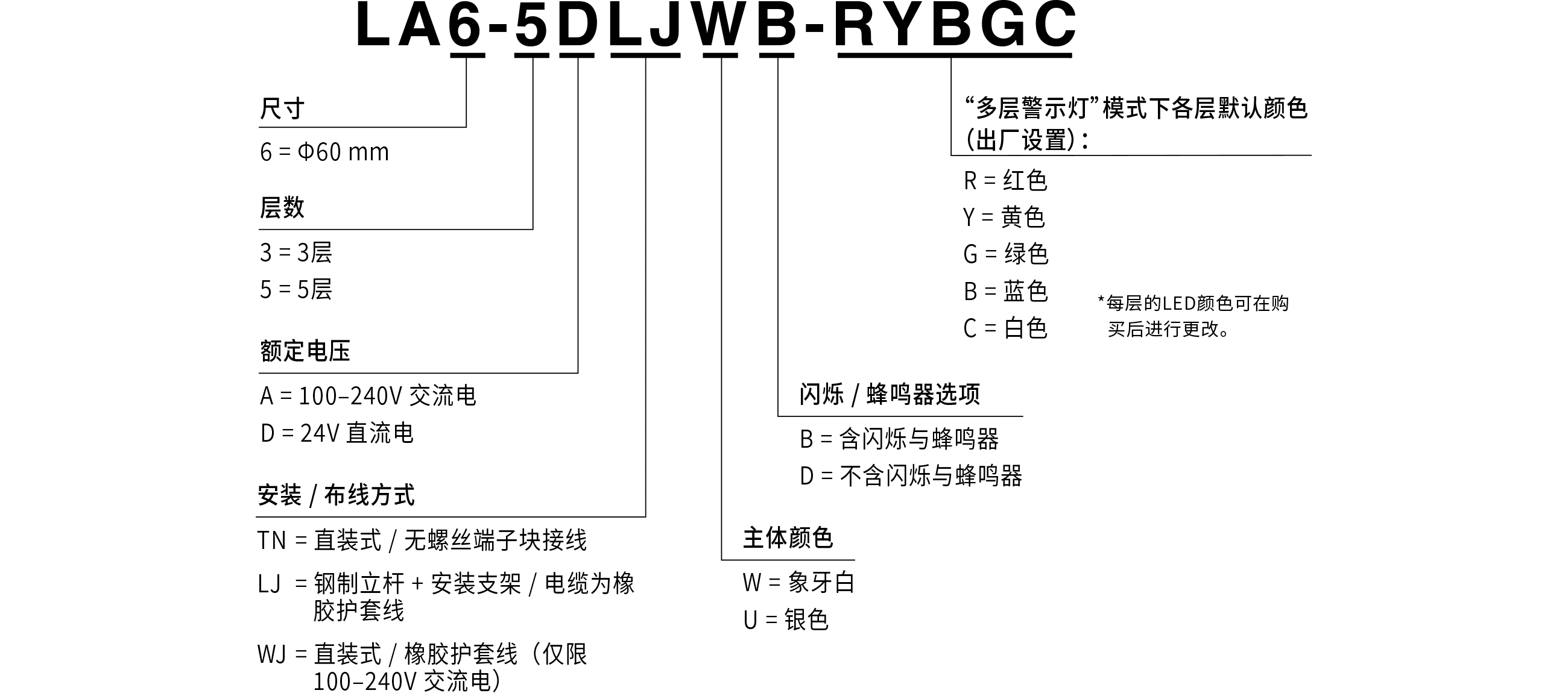 型号代码