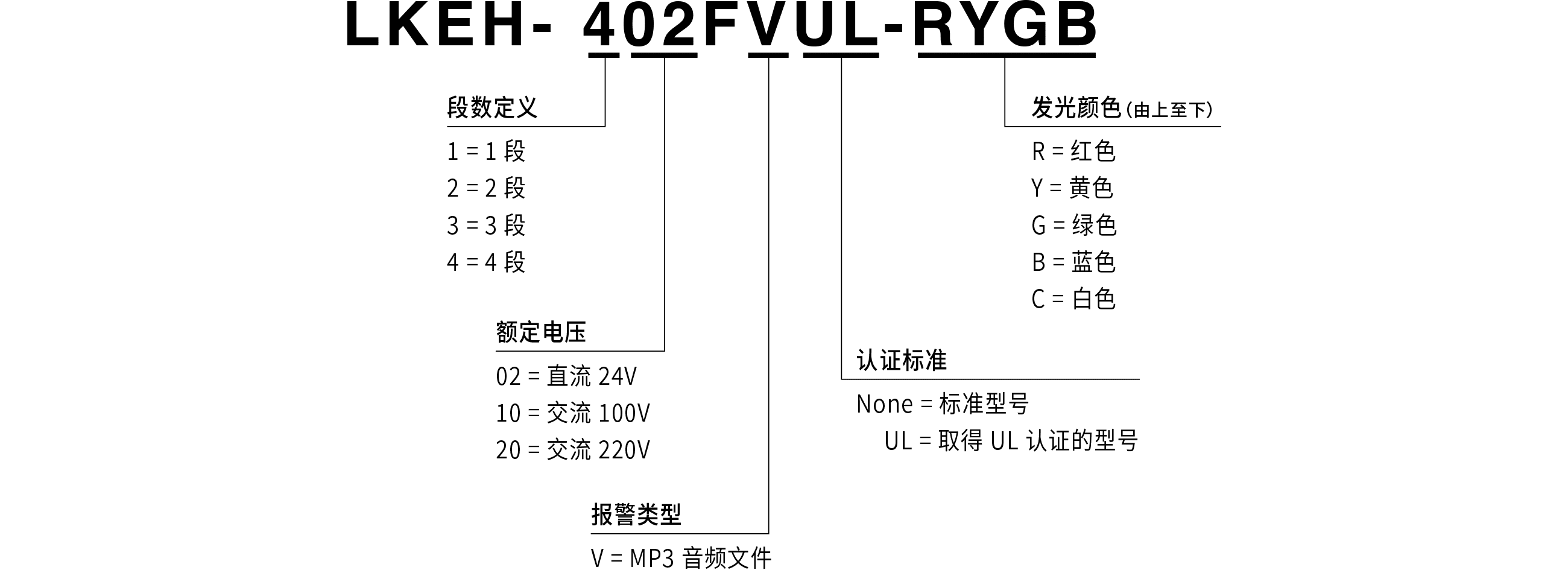 型号构成