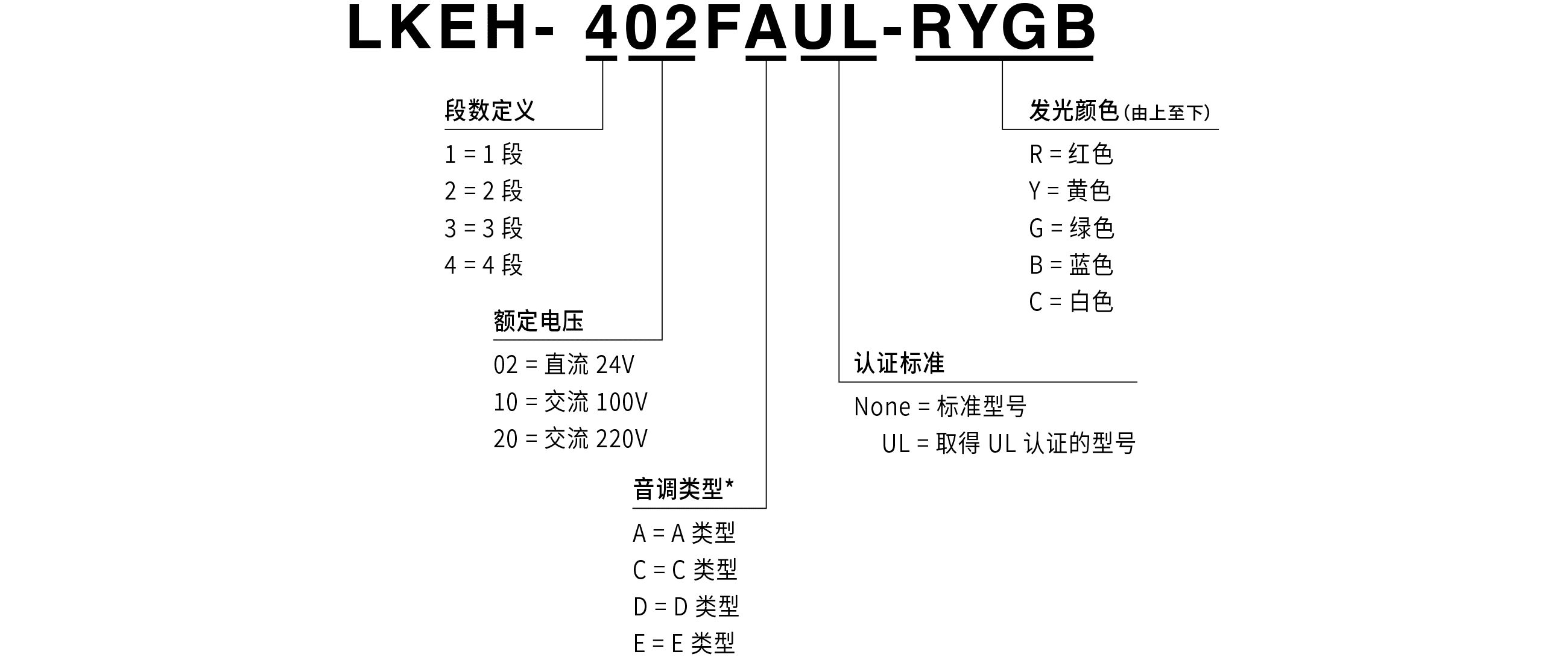 型号代码