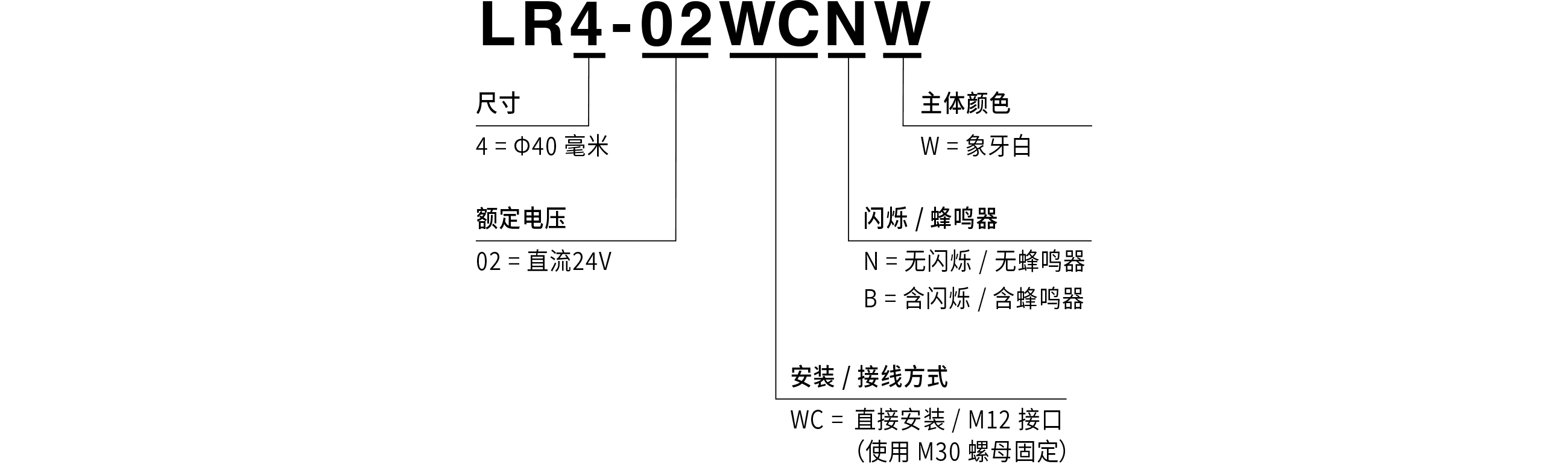型号结构