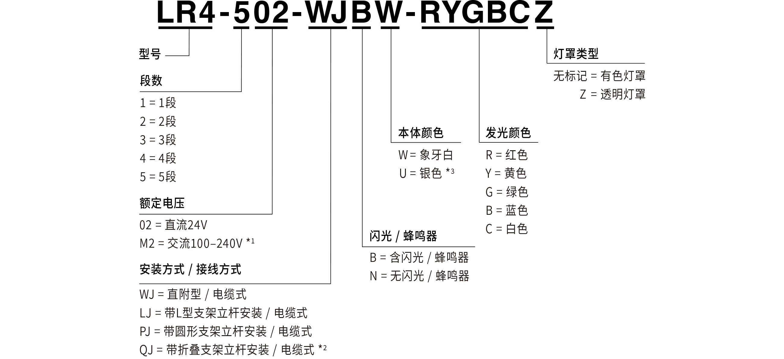 型号构成