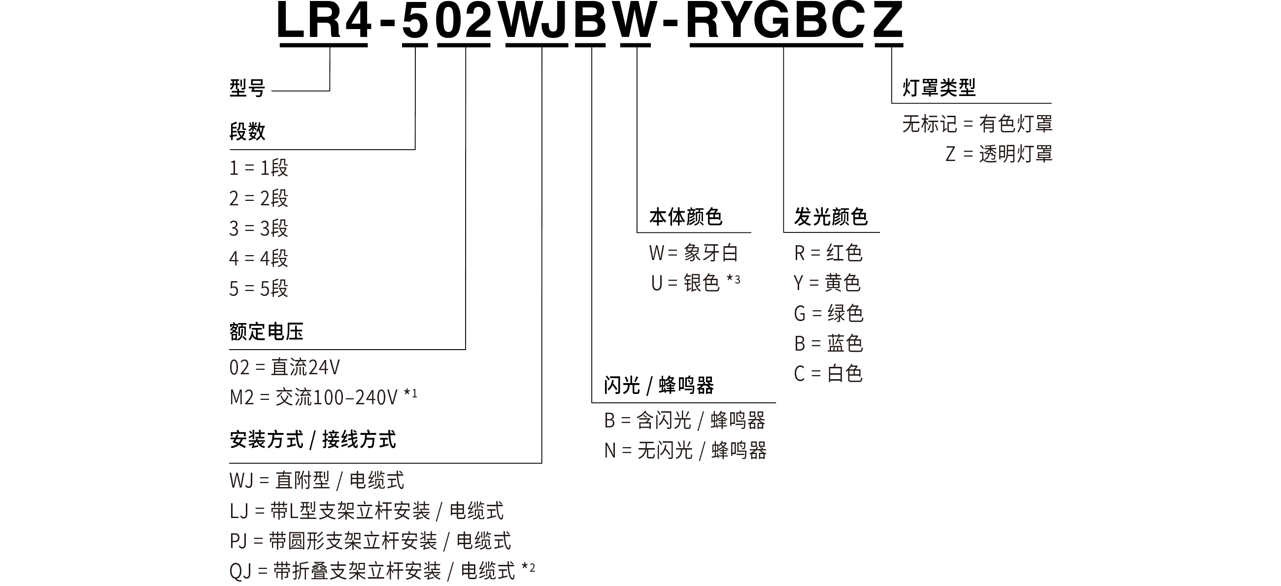 型号构成