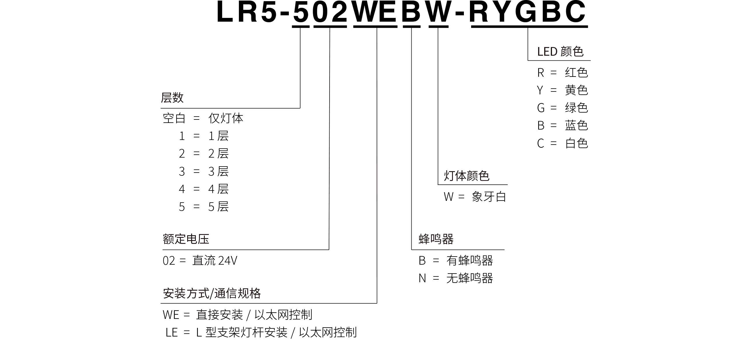 型号