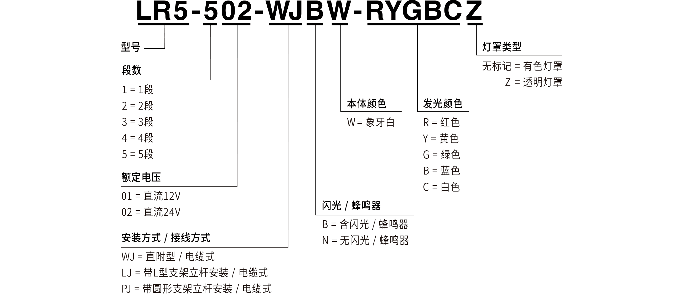 型号代码