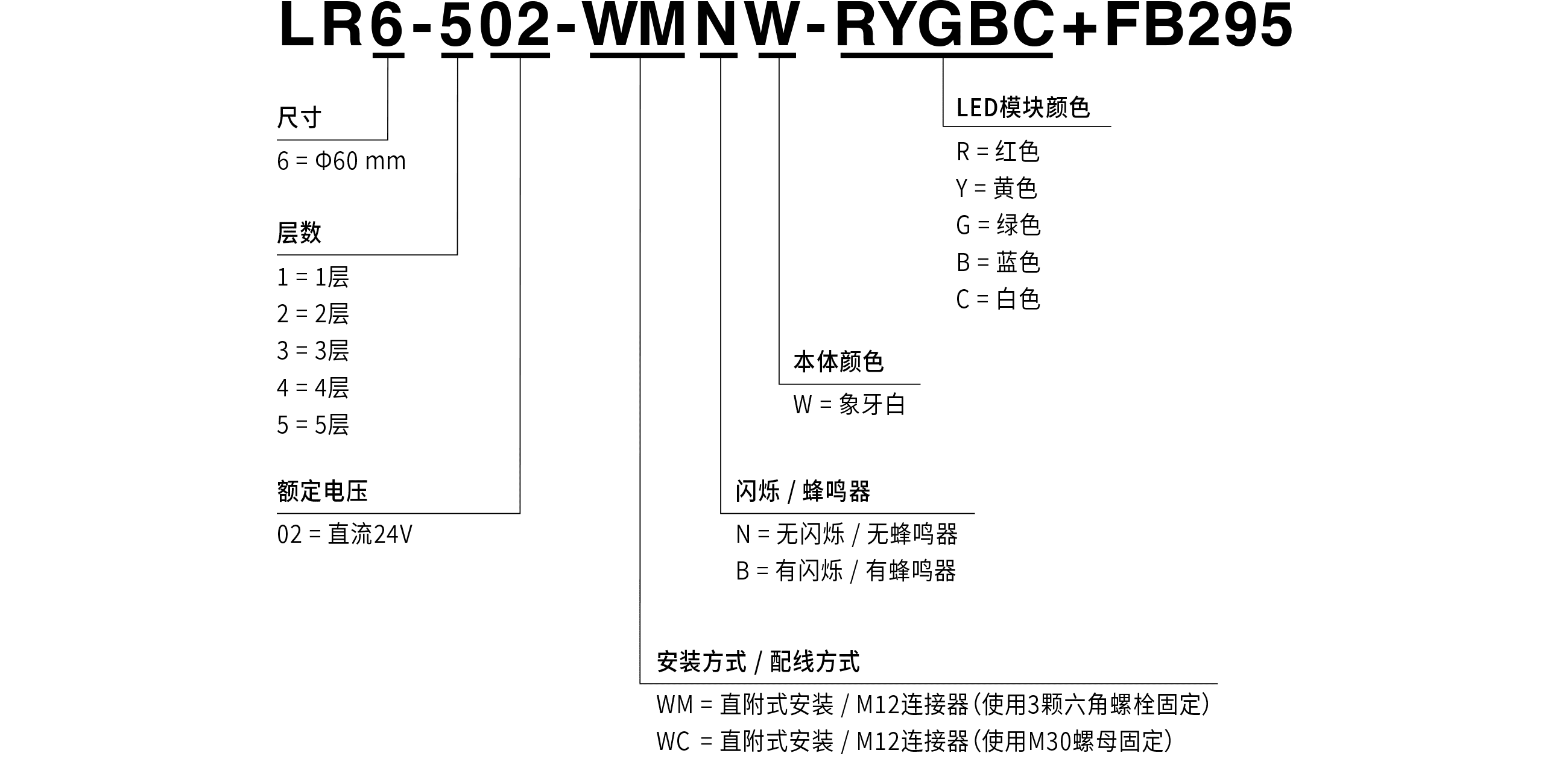 型号代码