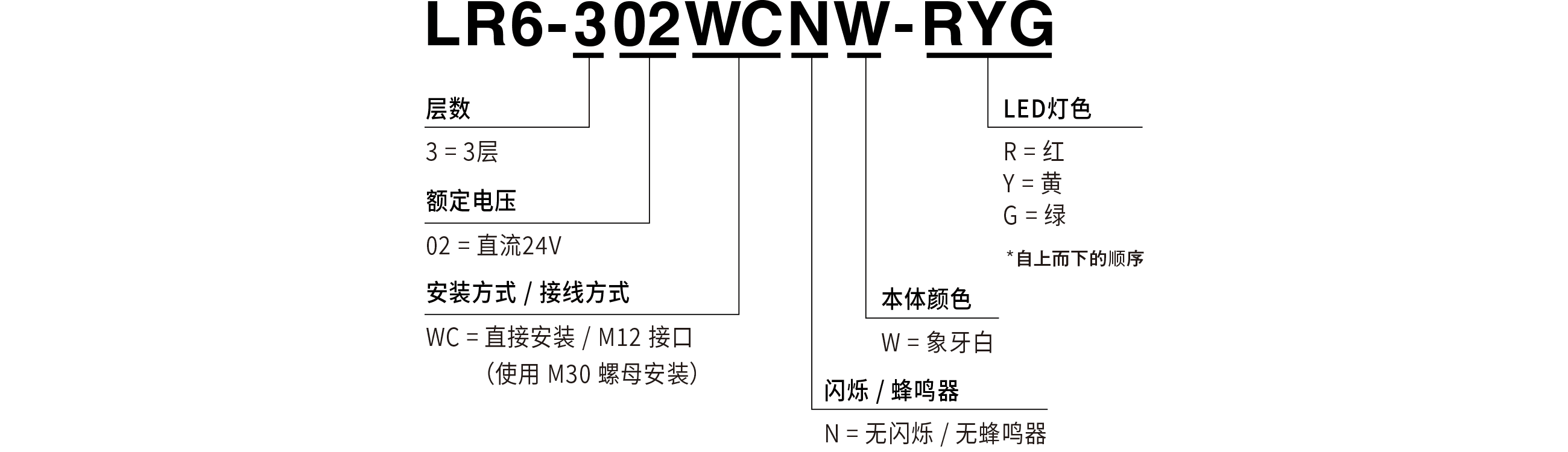 型号编码