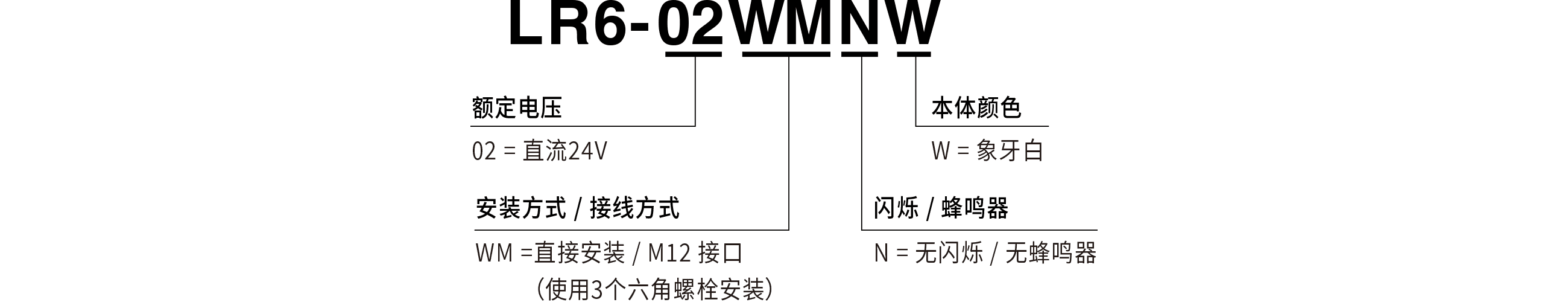 型号编码