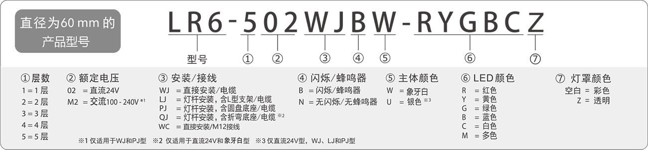 型號