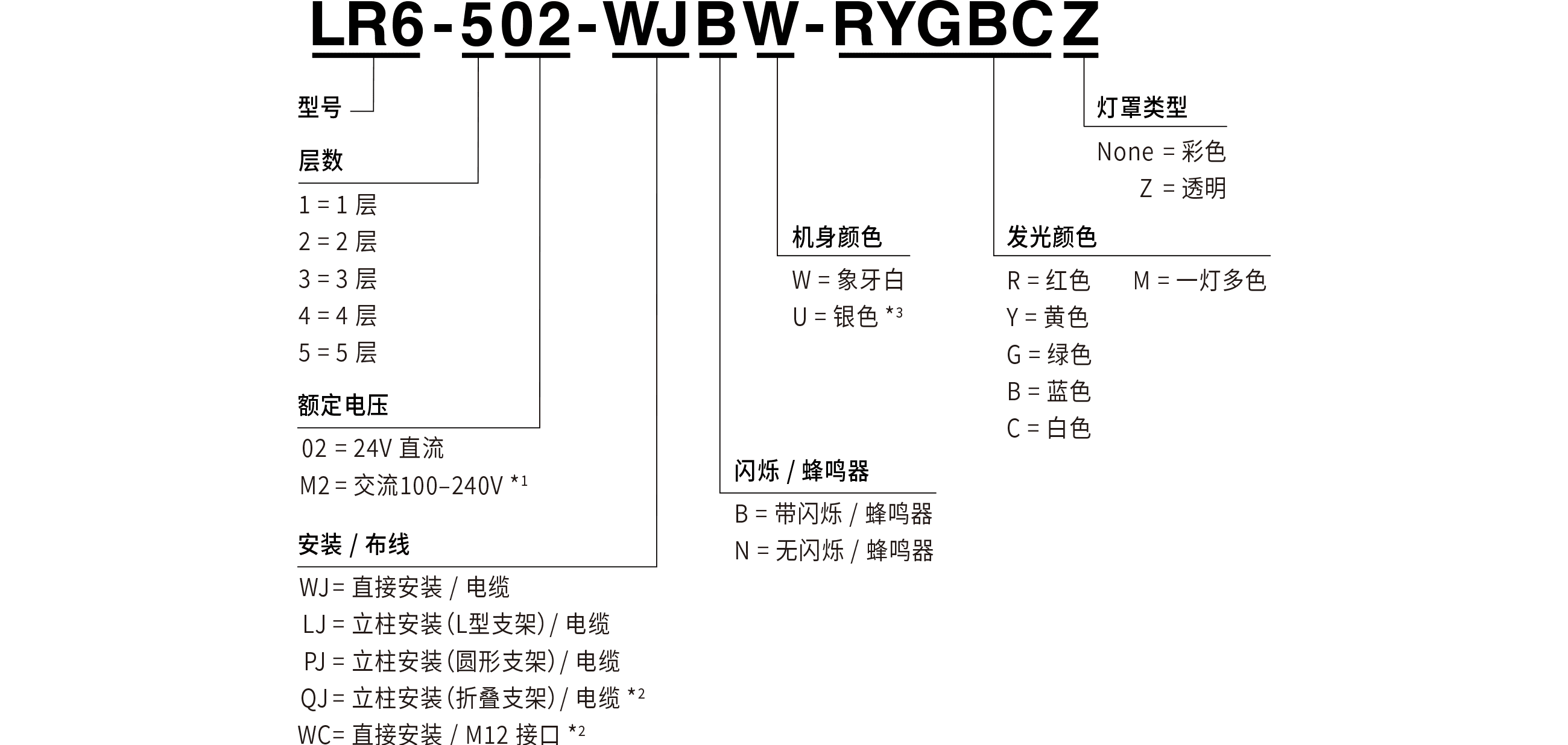 型号代码