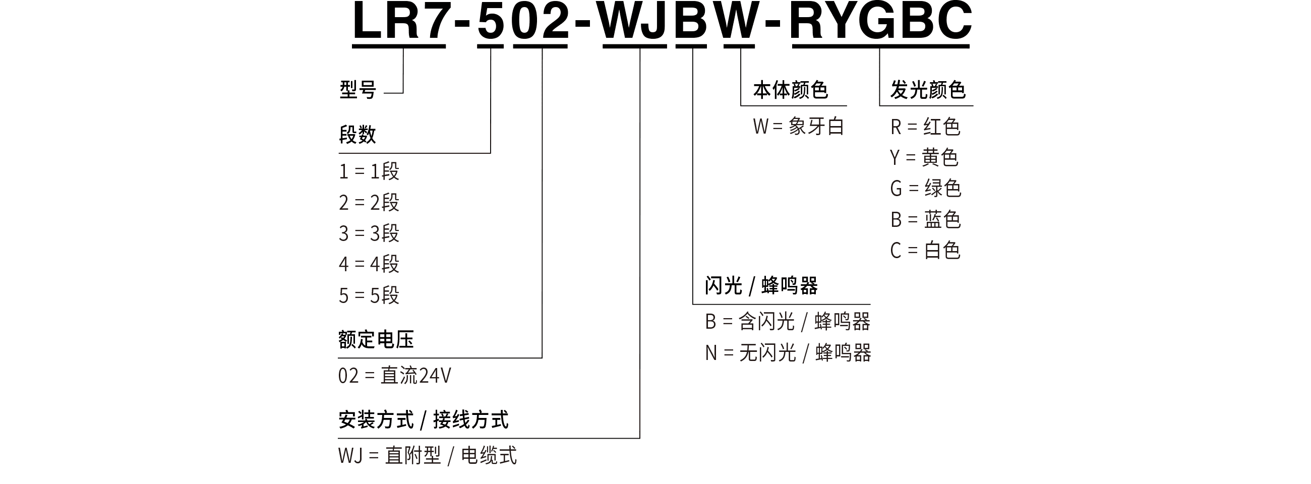型号代码