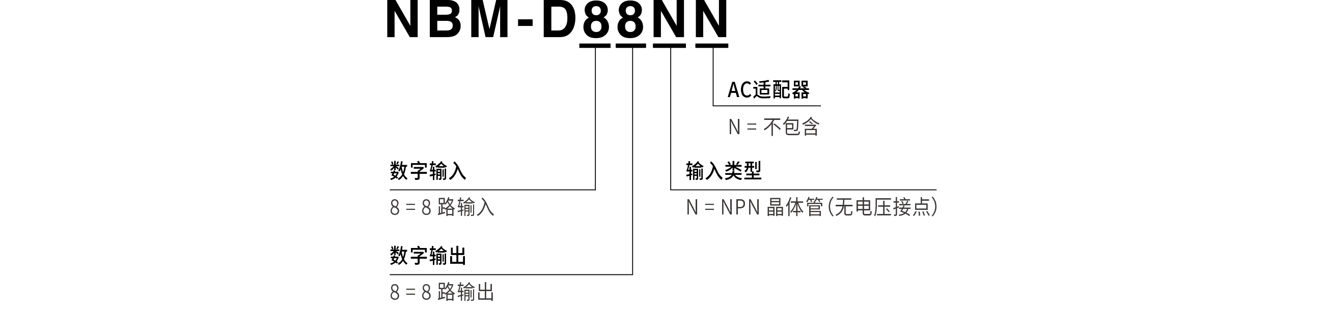 型号代码