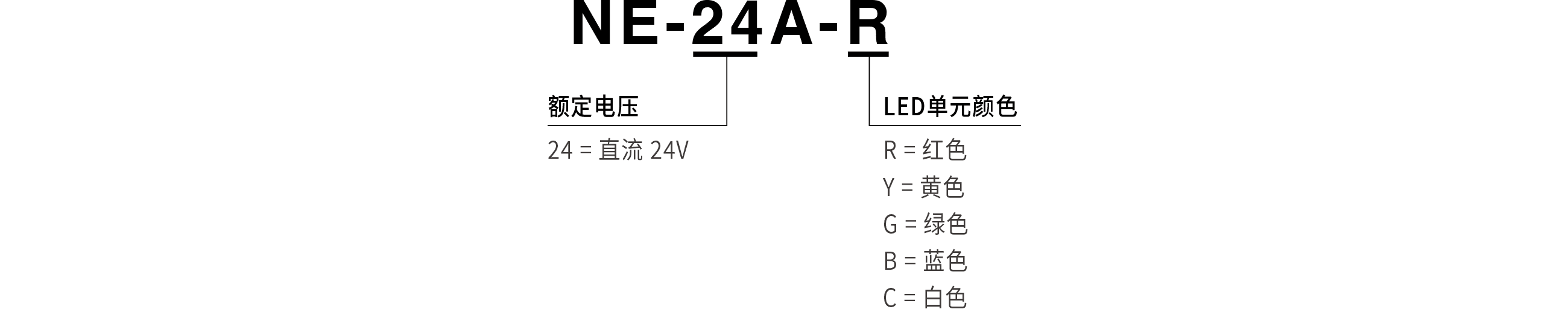 型号代码