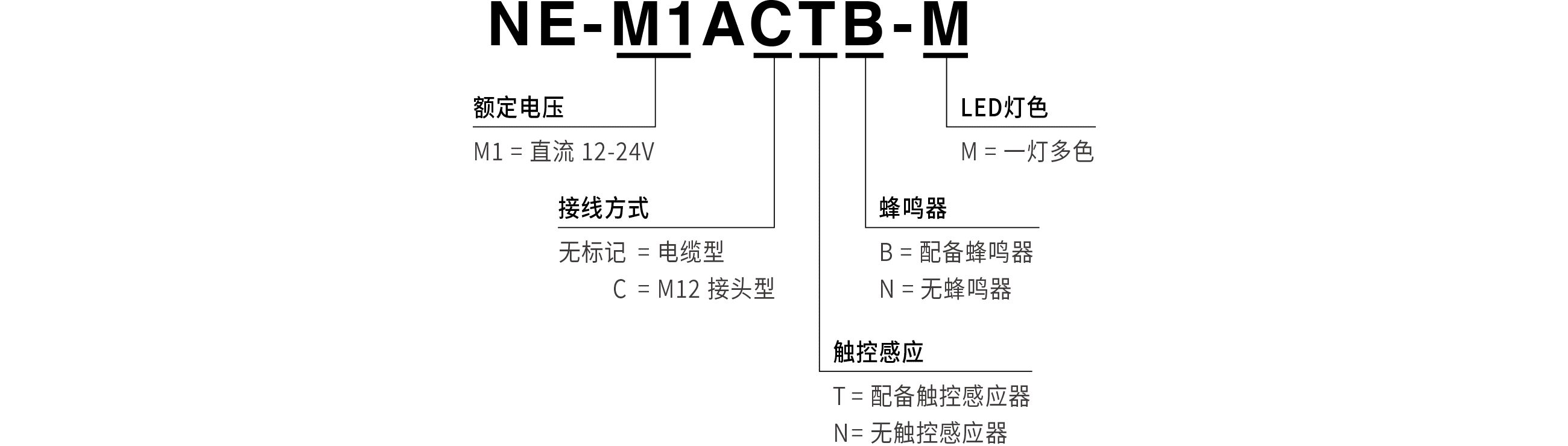 型号代码