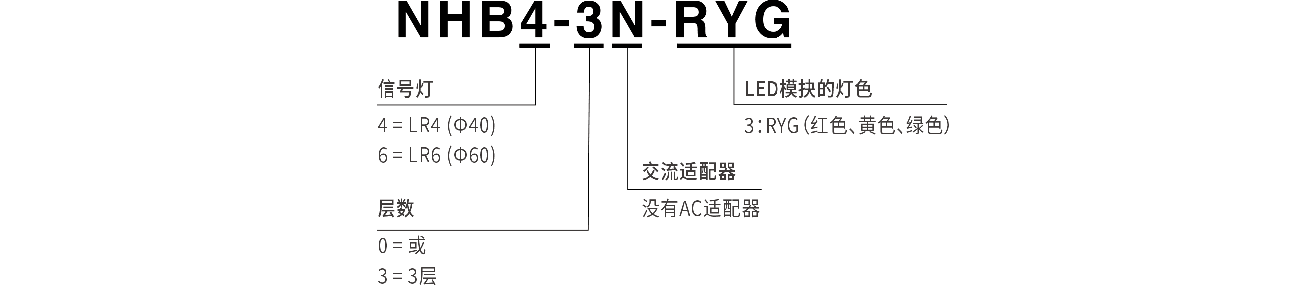 型号代码 参考型号配置