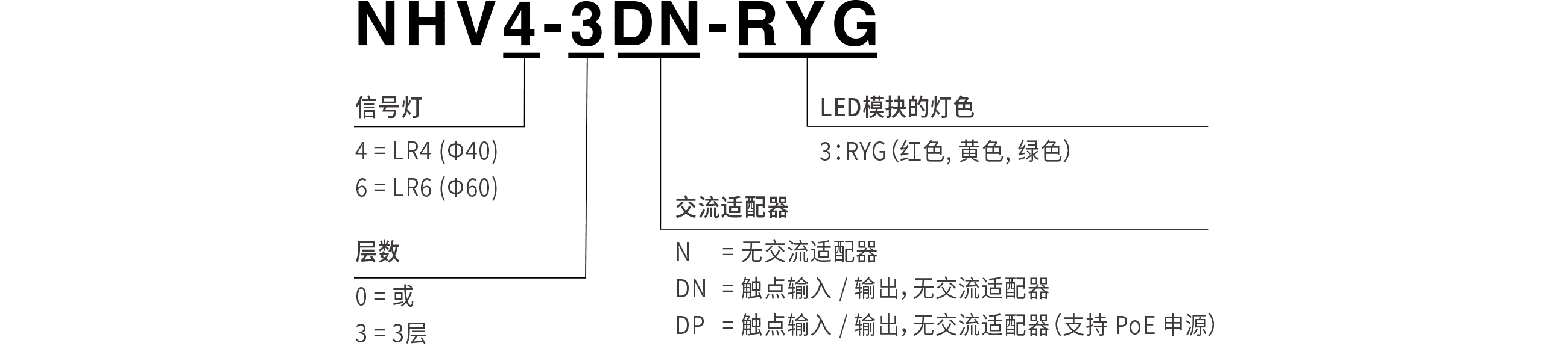 Model Code