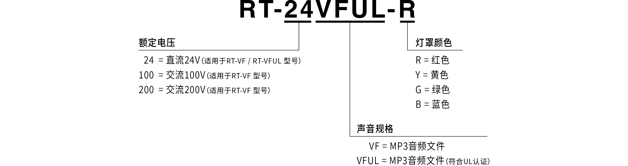 型号代码