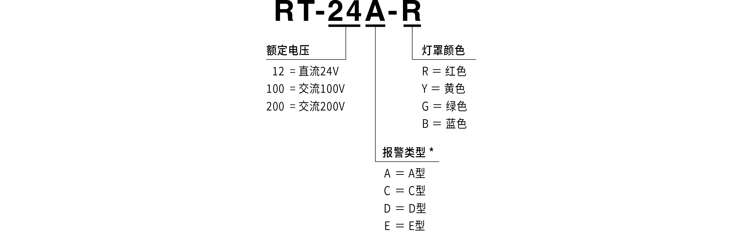 型号编码
