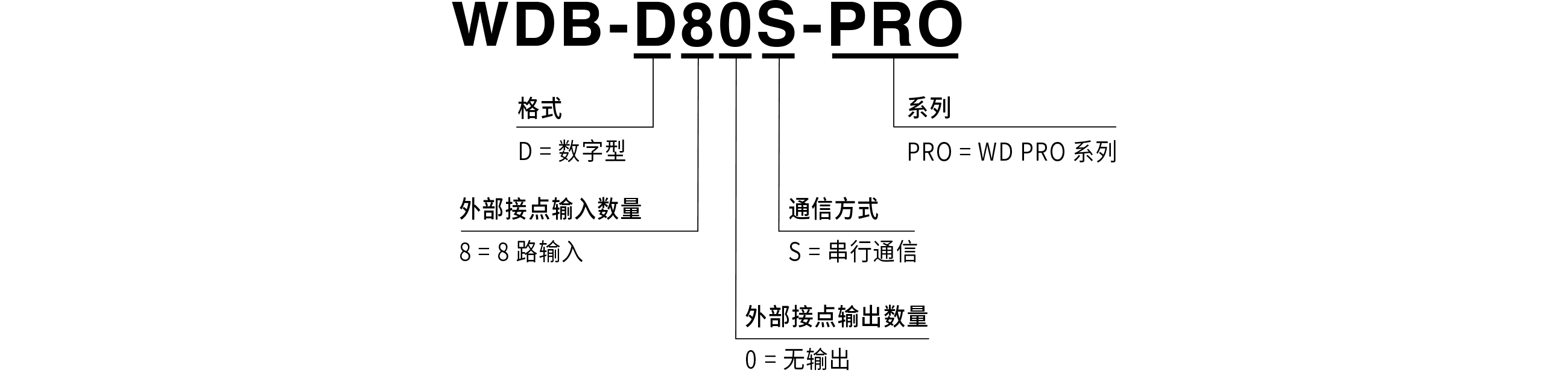 产品型号