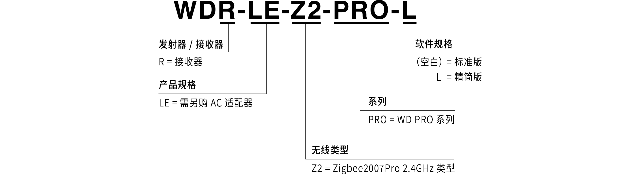 型号代码
