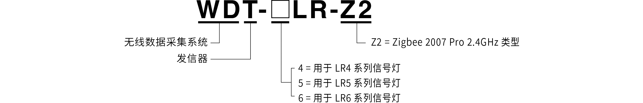 型号编码